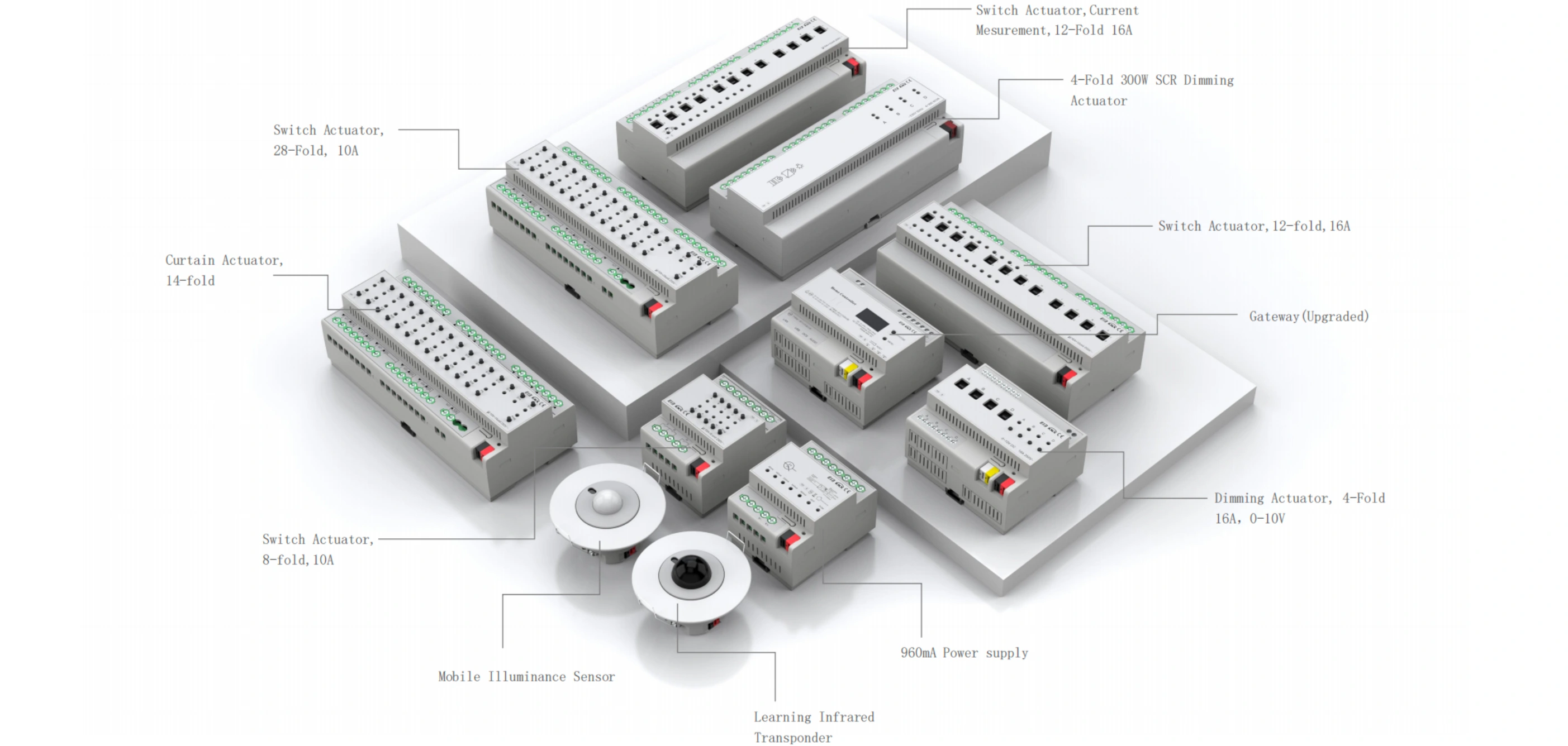 KNX 执行器产品系列
